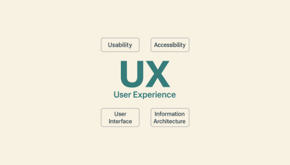 The Impact of User Experience (UX)